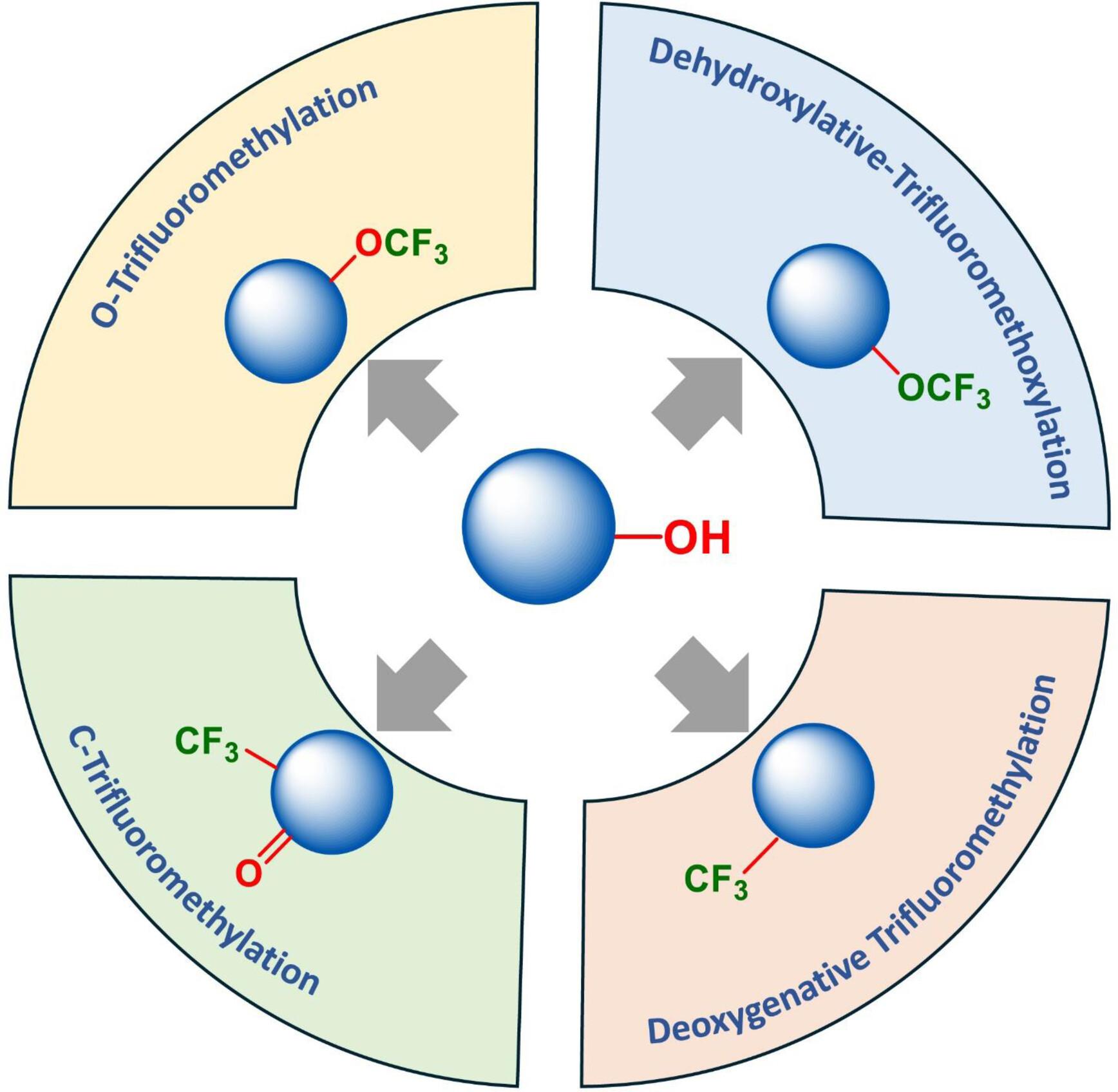 Trifluoromethylation Strategies of Alcohols and Phenols