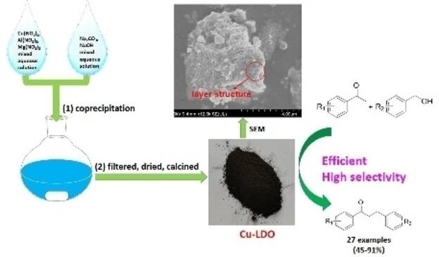 Efficient Cu‐Based Mixed Oxides Catalyst for α‐Alkylation of Ketones with Alcohols