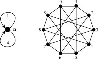 Symmetry Parameters of Two-Generator Circulant Graphs