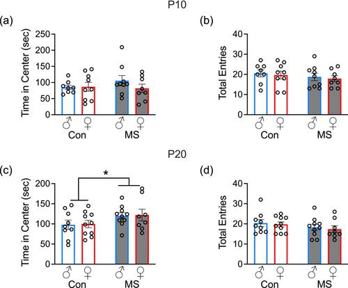 An adverse rearing environment alters maternal responsiveness to infant ultrasonic vocalizations