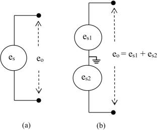 Electromagnetic Acoustic Transducer and Method for Residual Stress Detection in Conducting Materials