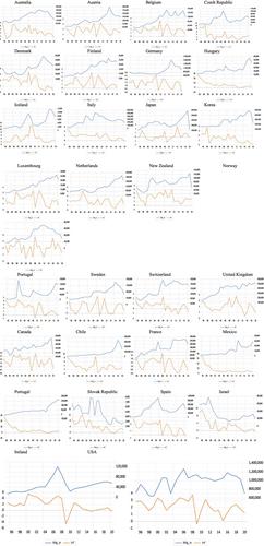 Migration and inflation nexus under high and low interest rate environments: Some panel data evidence