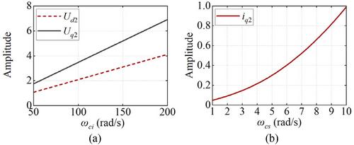 Rotor speed signature analysis-based inter-turn short circuit fault detection for permanent magnet synchronous machines