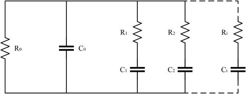 Evaluating the insulation condition of oil-impregnated paper bushings based on the time constant database