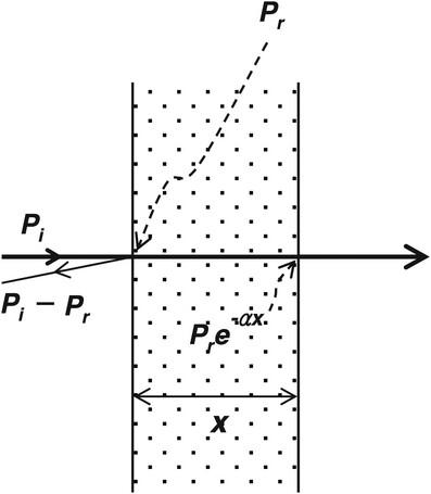 Abstract Image