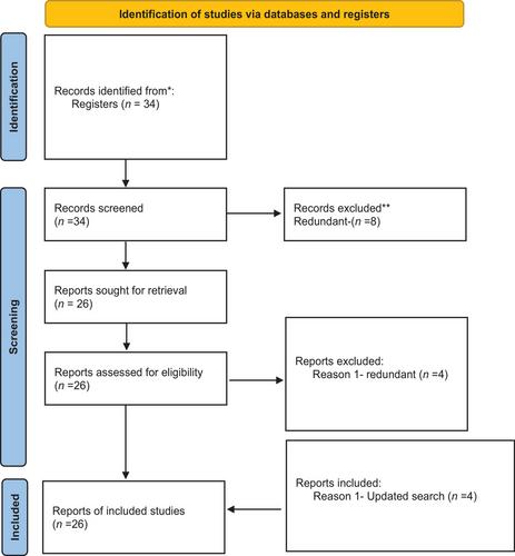 Transfer of internationally qualified nurses’ specialty skills to developed countries after immigration: A multicentre policy review