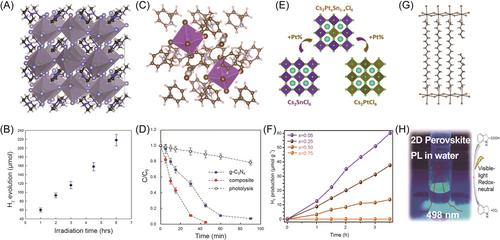 Metal halide perovskites for solar-to-chemical energy conversion in aqueous media