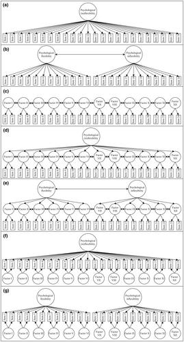 Psychometric examination of the Multidimensional Psychological Flexibility Inventory Short Form (MPFI-24) and the Psy-Flex Spanish versions in individuals with chronic pain