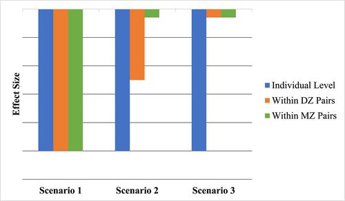The etiology of the association between parental nurturance and youth antisocial behavior: Evidence from a twin differences study