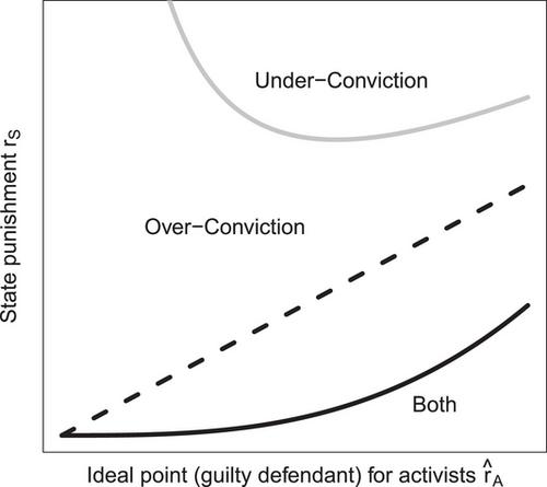 Community interventions in the administration of justice