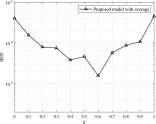 Parallel detection structure exploiting the extrinsic information from the serial detection in the holographic data storage system