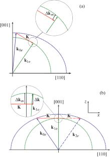 Acousto-Optic MultiBeam Axial Diffraction in Paratellurite
