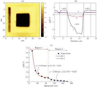 Ferroelectric Properties of Heterostructure Sr0.5Ba0.5Nb2O6/Ba0.2Sr0.8TiO3/Si(001)