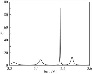 Analysis of Exciton Luminescence in GaN Meso-Cavity