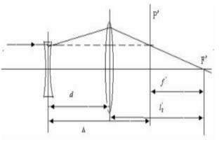 Design of long focal length terahertz optical system