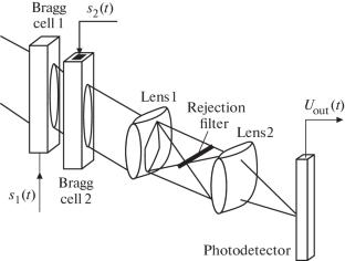 Abstract Image