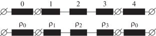 Analytical Solution of the Problem of Synthesis of Three-Link Stepped Chebyshev’s Microwave Filter