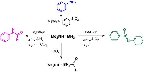 Pd/PVP- Catalyzed Formylation of Amines and Nitroarenes to N-Formamides with CO2 and Dimethylamine Borane: The Influence of CO2 on the Formation of Azoxyarenes