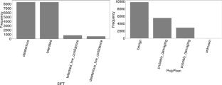 Comparative Analysis of Machine Learning Techniques for Imbalanced Genetic Data