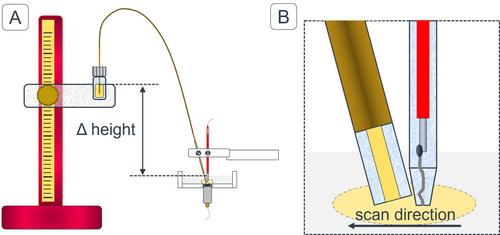 Development of an in situ Mediator Dosing Concept for Scanning Electrochemical Microscopy in Lithium-Ion Battery Research
