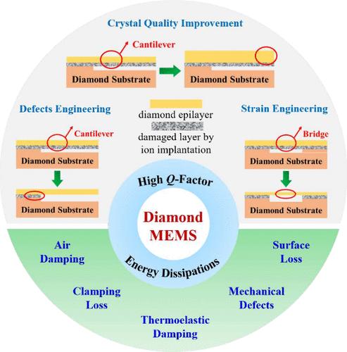 Low-Energy Dissipation Diamond MEMS