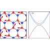 Magneto-optical conductivity of a band-inverted charge transfer insulator