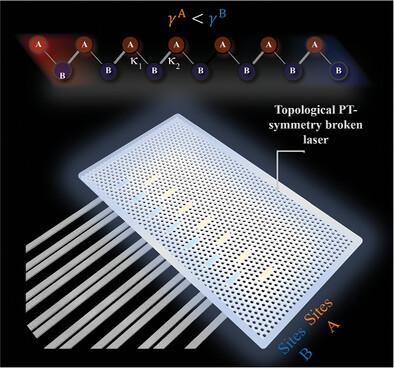 Topologically Protected Single Edge Mode Lasing in Photonic Crystal Su–Schrieffer–Heeger Lattice with Directional Loss Control