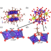 Direct observation of strong t2g−eg orbital hybridization and effects of f orbitals in a molecular analogue of chromium perovskite