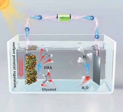 Modulating Surface Oxygen Valence States via Interfacial Potential in BiVO4/CoOx/Au Photoanode for Enhanced Selective Photoelectrochemical Oxidation of Glycerol to Dihydroxyacetone