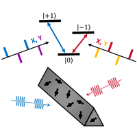 Robust Hamiltonian Engineering for Interacting Qudit Systems