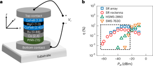 Sensitive spin-rectifier-based rectenna and on-chip array for wireless energy harvesting