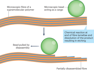 Moving microscopic objects with self-disassembly