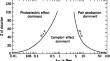 Measurement of time correlated photoelectric and Compton events of gamma rays using advanced detectors