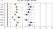 Functional limitations among adult cancer survivors in the United States.