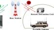 The Impact of Diverse Jamming Schemes against LTE-Based Remote Detonation Devices