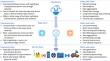 Sustainable edge computing with mobile crowd computing: a proof-of-concept with a smart HVAC use case