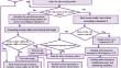 A Fault-Tolerant Clustering Approach for Target Tracking in Wireless Sensor Networks