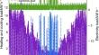 4E analysis of a new multi-generation geothermal system based on Allam cycle for providing energy demand of a sample residential building