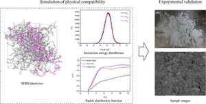 Molecular dynamics study on the physical compatibility of SEBS/plasticizer blend systems.