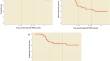 The effect of intravesical chemohyperthermia with mitomycin in non-muscle-invasive bladder tumour patients who cannot tolerate BCG treatment or recur after treatment and refuse cystectomy.