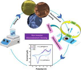 Non-Invasive disposable 2D Ti3C2T based enzyme free electrochemical sweat glucose biosensor