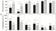 Interspecific predation of a native herbivore facilitates colonization by fall armyworms, Spodoptera frugiperda