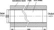 Thermo-Fluid-Solid Coupling Analysis on the Hot Water Pipeline in the Nuclear Reactor Water System