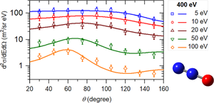 Differential elastic scattering and electron-impact ionization cross sections of nitrous oxide