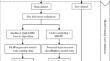 Photoplethysmography-based non-invasive blood pressure monitoring via ensemble model and imbalanced dataset processing.