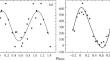 Structure of the Magnetic Field of Massive O Stars HD 37022, HD 191612, HD 149438