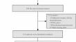 Investigation of nutrition status and analysis of 180-day readmission factors in elderly hospitalized patients with COPD