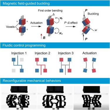 Fluidic control programming for 3D magnetic soft metamaterials with reconfigurable mechanical behaviors