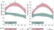 Physiological and molecular responses of 'Hamlin' sweet orange trees expressing the VvmybA1 gene under cold stress conditions.