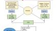 Association between levels of sex hormones and risk of multiple sclerosis: a mendelian randomization study.